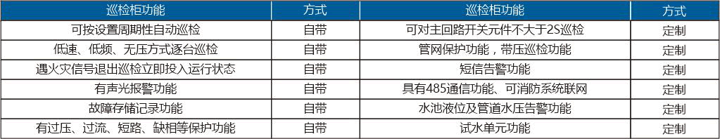 消防巡檢柜功能表