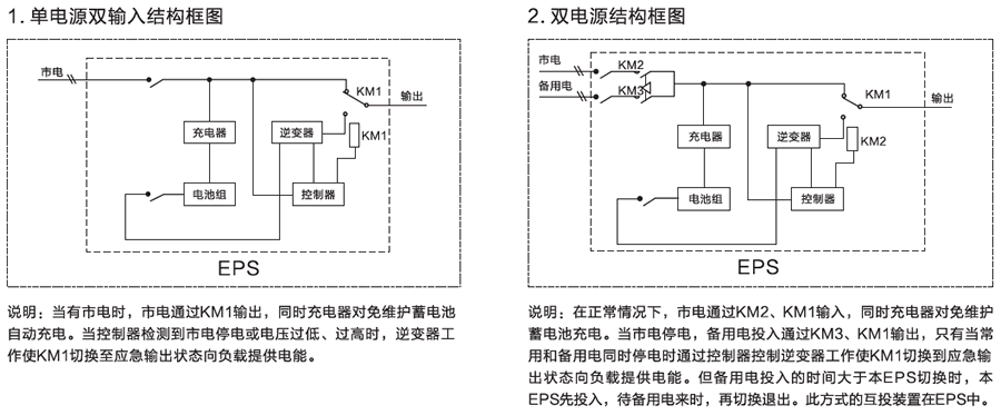 單相應(yīng)急電源供電方案運行圖