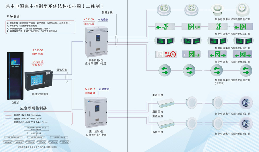 消防應(yīng)急照明疏散指示系統(tǒng)邏輯圖